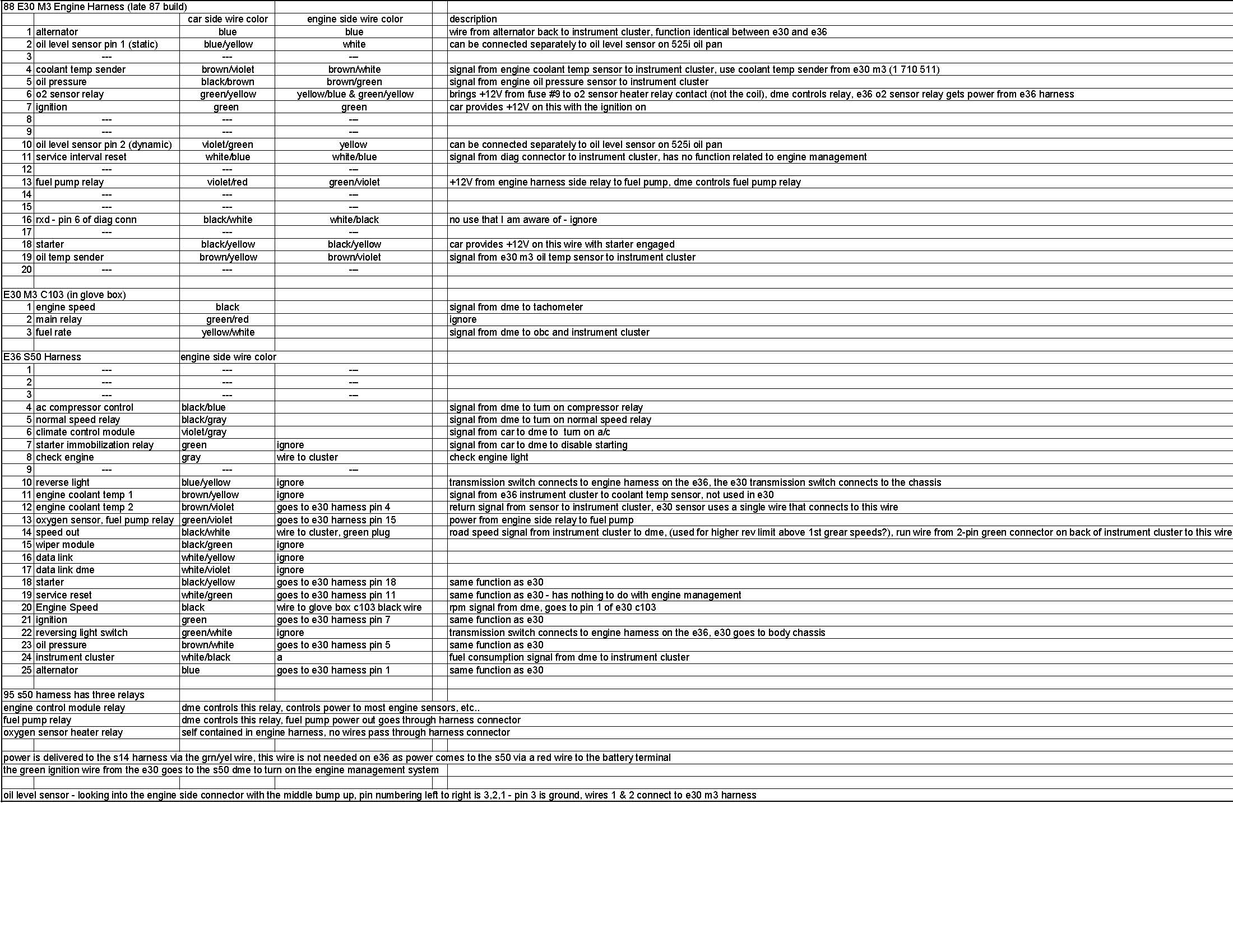 c101 and x20 wire diagram (e30 M50 adapter) - Page 4 - R3VLimited Forums